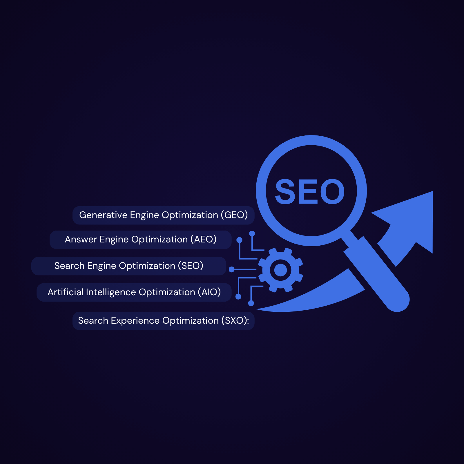 Edwards Collab digital marketing agency offering Social Media Marketing, Web Development, Content Marketing, YouTube Video Marketing, and Google Ads services to grow your business online.